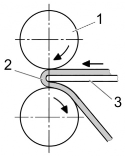 Schematische Darstellung des Krispelns. 1: Walze, 2: Leder, 3: Krispelblech. Bild: gemeinfrei.